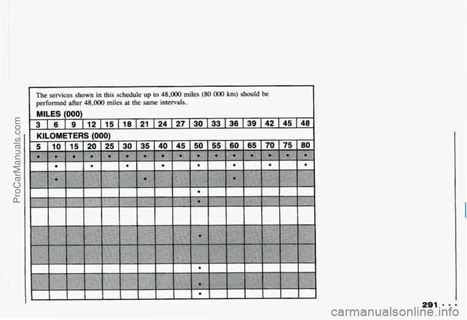 CHEVROLET CAMARO 1993 Owners Manual The services shown in this schedule up to 48,000 miles (80 000 km) should be
rformed after 48,000 miles at the same intervals.
ProCarManuals.com CHEVROLET CAMARO 1993 Owners Manual The services shown in this schedule up to 48,000 miles (80 000 km) should be
rformed after 48,000 miles at the same intervals.
ProCarManuals.com