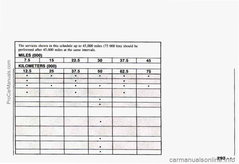 CHEVROLET CAMARO 1993 Owners Manual The services shown in this schedule up to 45,000 miles (75 O00 km) should be
performed after
45,000 miles at the same intervals.
MILES (000)
7.5 I 15 I 22.5 I 30 I 37.5 1 45
KILOMETERS f0 CHEVROLET CAMARO 1993 Owners Manual The services shown in this schedule up to 45,000 miles (75 O00 km) should be
performed after
45,000 miles at the same intervals.
MILES (000)
7.5 I 15 I 22.5 I 30 I 37.5 1 45
KILOMETERS f0