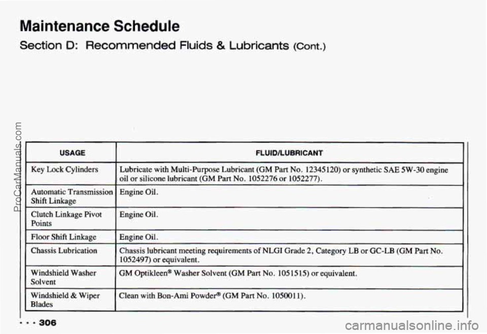CHEVROLET CAMARO 1993 Owners Manual Maintenance Schedule
Section D: Recommended Fluids & Lubricants (Cont.)
~- ~
USAGE
Key Lock Cylinders
Automatic Transmission
Shift Linkage
Clutch Linkage Pivot
Points
Floor Shift Linkage CHEVROLET CAMARO 1993 Owners Manual Maintenance Schedule
Section D: Recommended Fluids & Lubricants (Cont.)
~- ~
USAGE
Key Lock Cylinders
Automatic Transmission
Shift Linkage
Clutch Linkage Pivot
Points
Floor Shift Linkage