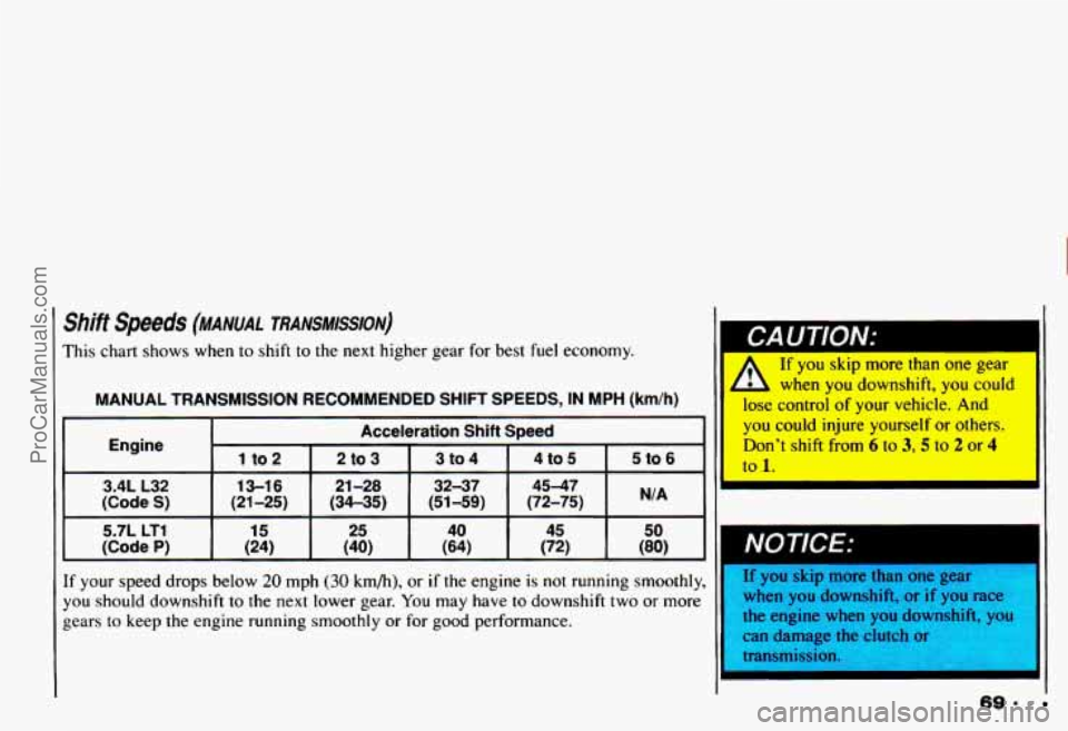CHEVROLET CAMARO 1993 Manual PDF shift speeds (MANUAL TRANSMISSION)
This chart shows when to shift to the next higher gear for best fuel economy. , If you skip more than one gear I
-‘L when youdownshift, you could CHEVROLET CAMARO 1993 Manual PDF shift speeds (MANUAL TRANSMISSION)
This chart shows when to shift to the next higher gear for best fuel economy. , If you skip more than one gear I
-‘L when youdownshift, you could