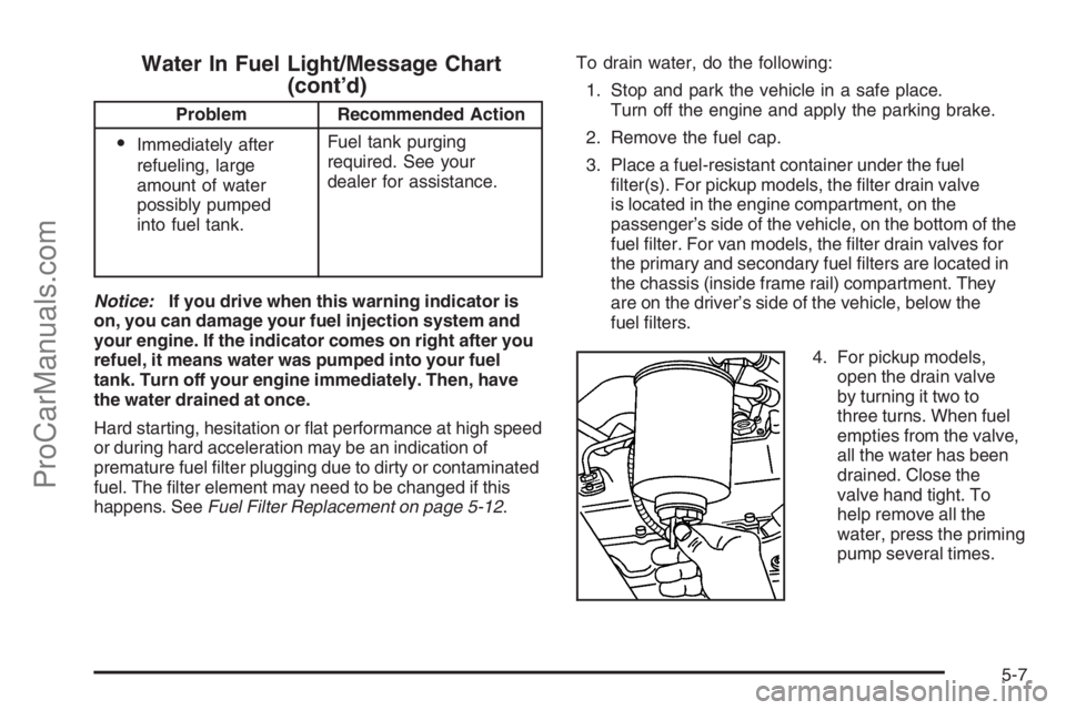 CHEVROLET DURAMAX 2006  Owners Manual Water In Fuel Light/Message Chart
(cont’d)
Problem Recommended Action
•Immediately after
refueling, large
amount of water
possibly pumped
into fuel tank.Fuel tank purging
required. See your
dealer