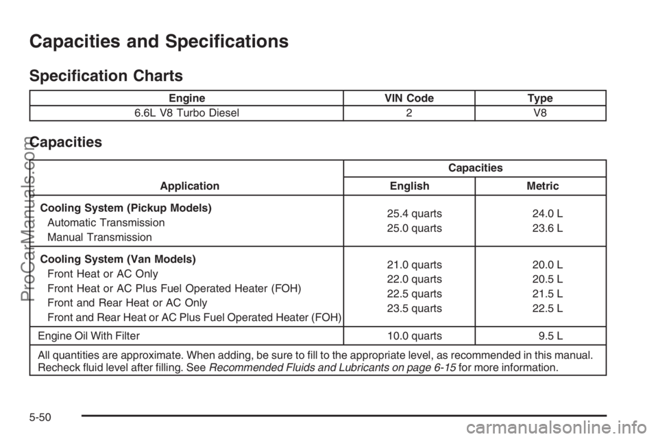 CHEVROLET DURAMAX 2006 Manual PDF Capacities and Speci�cations
Speci�cation Charts
Engine VIN Code Type
6.6L V8 Turbo Diesel 2 V8
Capacities
ApplicationCapacities
English Metric
Cooling System (Pickup Models)
Automatic Transmission
Ma