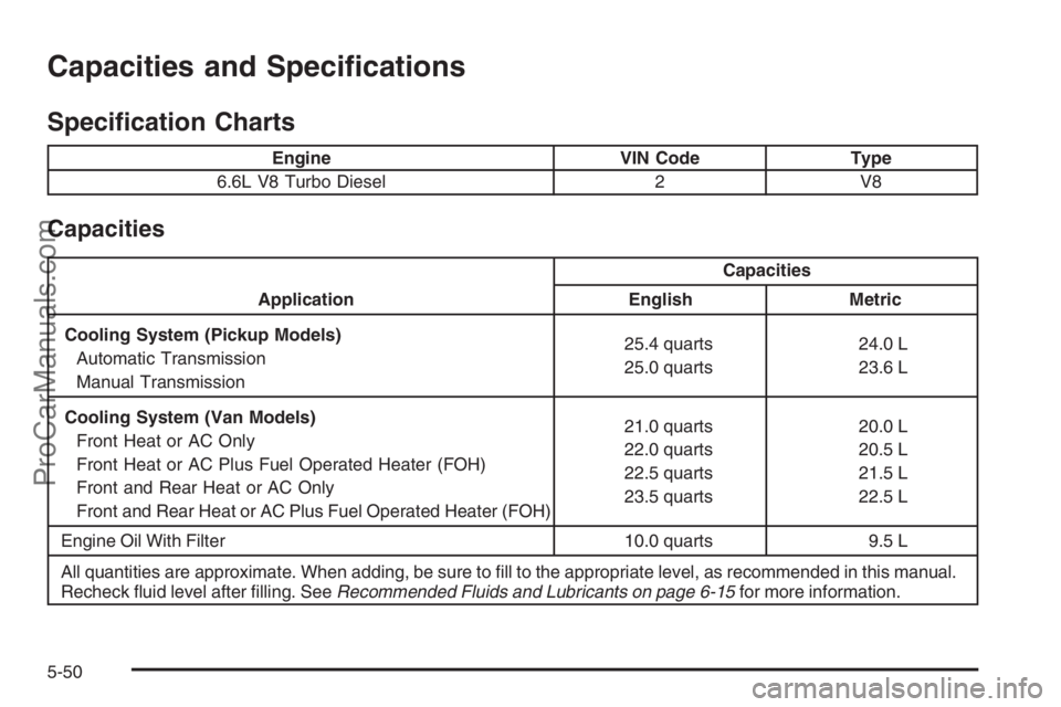 CHEVROLET DURAMAX 2006  Owners Manual Capacities and Speci�cations
Speci�cation Charts
Engine VIN Code Type
6.6L V8 Turbo Diesel 2 V8
Capacities
ApplicationCapacities
English Metric
Cooling System (Pickup Models)
Automatic Transmission
Ma