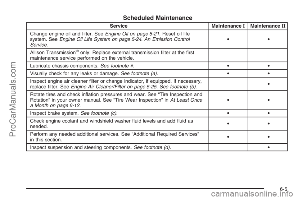 CHEVROLET DURAMAX 2006 Manual PDF Scheduled Maintenance
Service MaintenanceIMaintenanceII
Change engine oil and ﬁlter. SeeEngine Oil on page 5-21. Reset oil life
system. SeeEngine Oil Life System on page 5-24.An Emission Control
Ser