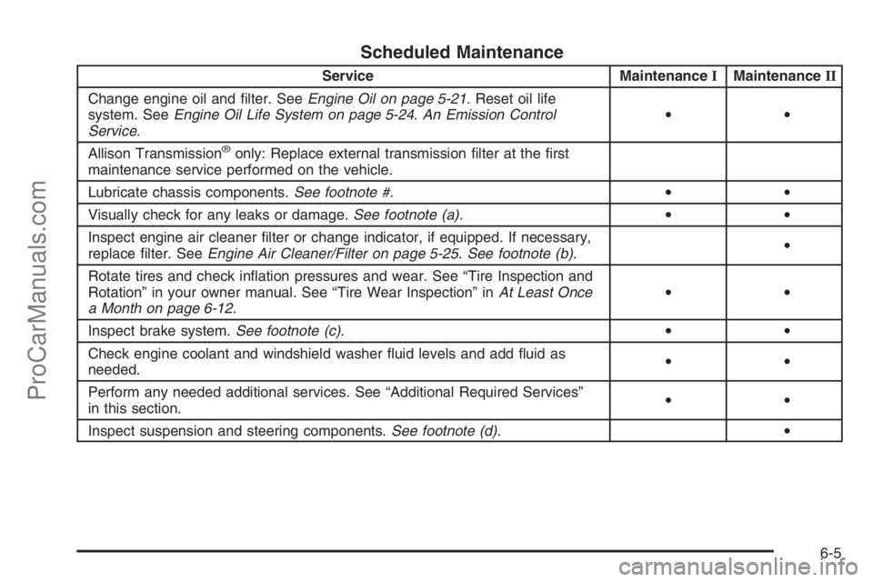 CHEVROLET DURAMAX 2006  Owners Manual Scheduled Maintenance
Service MaintenanceIMaintenanceII
Change engine oil and ﬁlter. SeeEngine Oil on page 5-21. Reset oil life
system. SeeEngine Oil Life System on page 5-24.An Emission Control
Ser