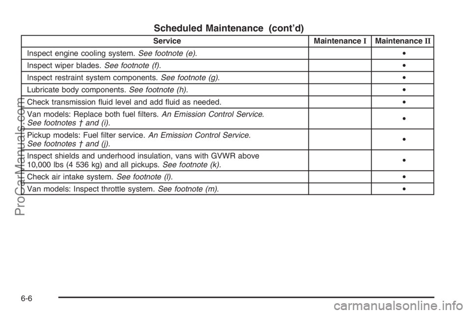 CHEVROLET DURAMAX 2006 Manual PDF Scheduled Maintenance (cont’d)
Service MaintenanceIMaintenanceII
Inspect engine cooling system.See footnote (e).•
Inspect wiper blades.See footnote (f).•
Inspect restraint system components.See 