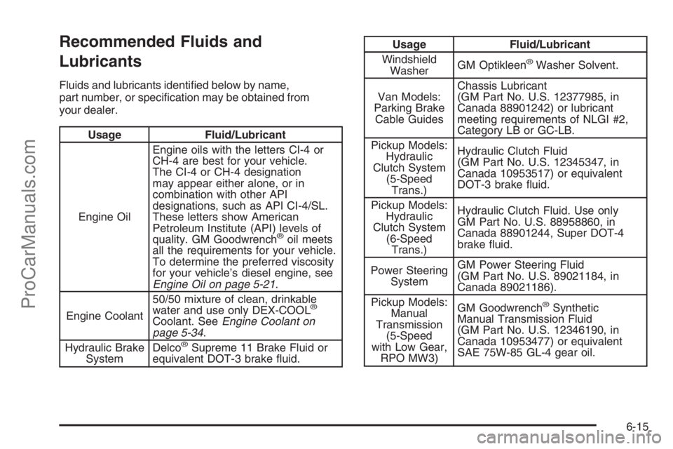 CHEVROLET DURAMAX 2006 Owners Manual Recommended Fluids and
Lubricants
Fluids and lubricants identified below by name,
part number, or specification may be obtained from
your dealer.
Usage Fluid/Lubricant
Engine OilEngine oils with the CHEVROLET DURAMAX 2006 Owners Manual Recommended Fluids and
Lubricants
Fluids and lubricants identified below by name,
part number, or specification may be obtained from
your dealer.
Usage Fluid/Lubricant
Engine OilEngine oils with the
