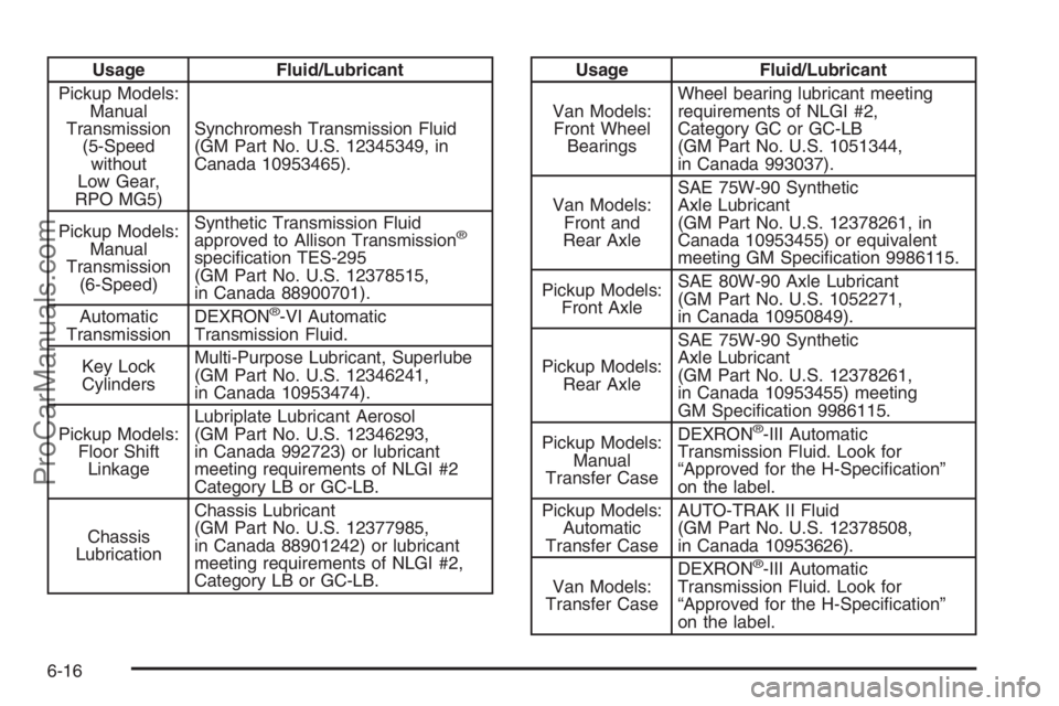 CHEVROLET DURAMAX 2006  Owners Manual Usage Fluid/Lubricant
Pickup Models:
Manual
Transmission
(5-Speed
without
Low Gear,
RPO MG5)Synchromesh Transmission Fluid
(GM Part No. U.S. 12345349, in
Canada 10953465).
Pickup Models:
Manual
Transm