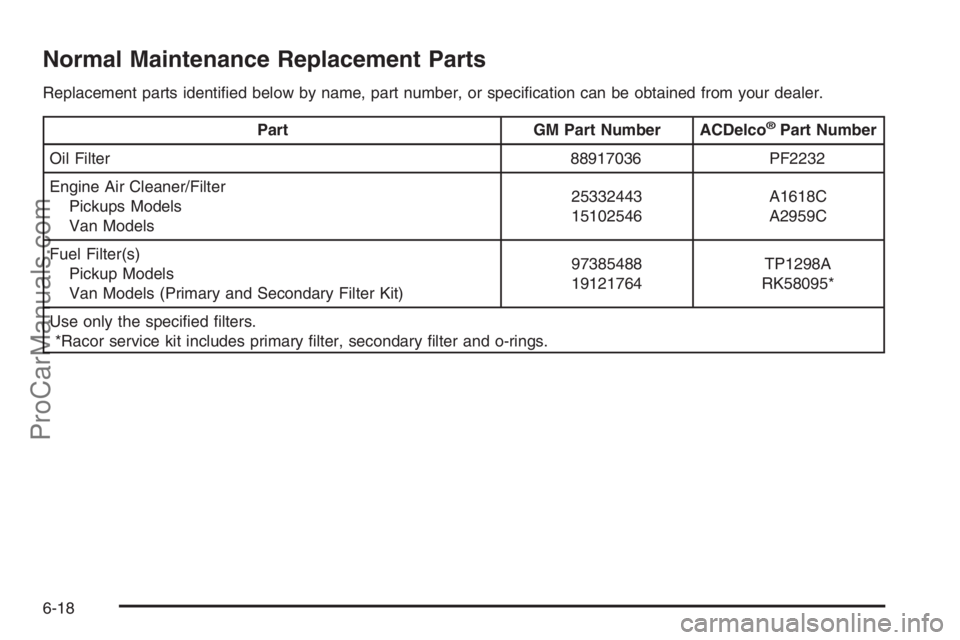 CHEVROLET DURAMAX 2006  Owners Manual Normal Maintenance Replacement Parts
Replacement parts identiﬁed below by name, part number, or speciﬁcation can be obtained from your dealer.
Part GM Part Number ACDelco®Part Number
Oil Filter 8