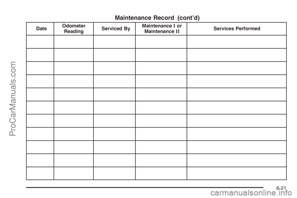 CHEVROLET DURAMAX 2006  Owners Manual Maintenance Record (cont’d)
DateOdometer
ReadingServiced ByMaintenanceIor
MaintenanceIIServices Performed
6-21
ProCarManuals.com 