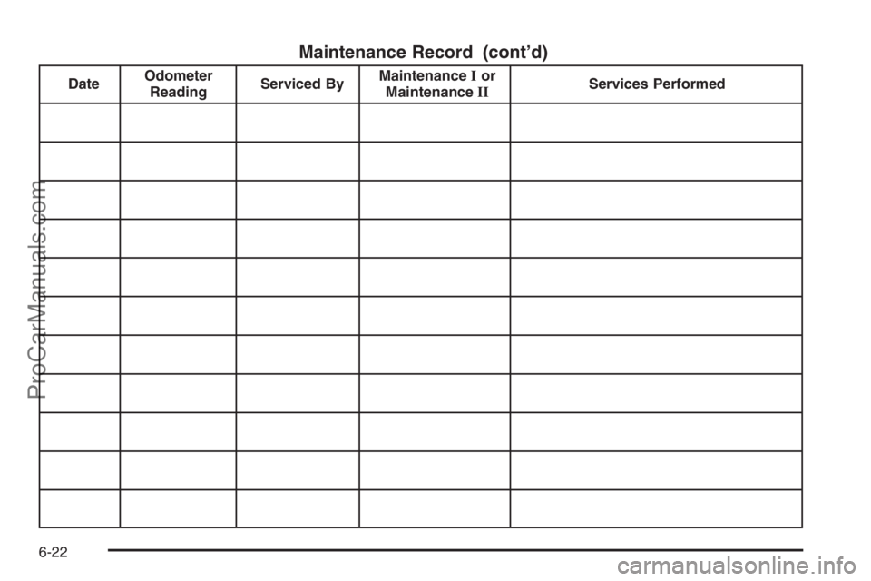 CHEVROLET DURAMAX 2006  Owners Manual Maintenance Record (cont’d)
DateOdometer
ReadingServiced ByMaintenanceIor
MaintenanceIIServices Performed
6-22
ProCarManuals.com 