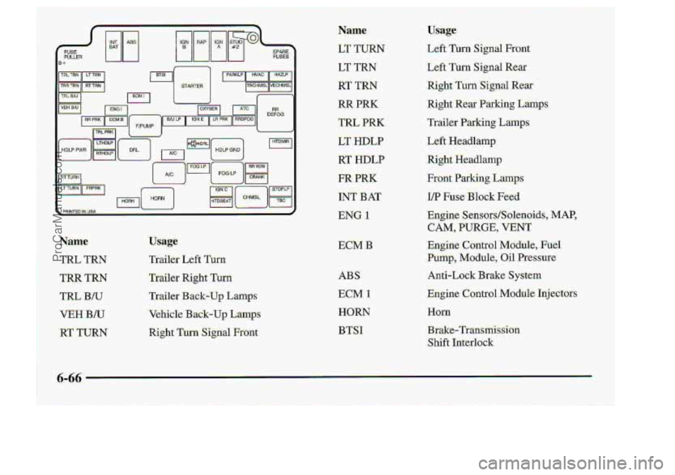 CHEVROLET S10 1998  Owners Manual AB.S 
ECM 
HORN 
BTSI 
ProCarManuals.com 
