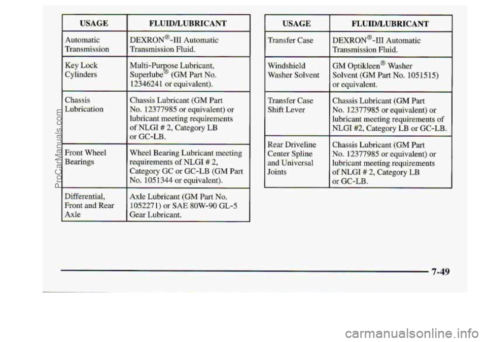 CHEVROLET S10 1998  Owners Manual USAGE, 
Automatic 
Tt.an&n~is,Sia.n 
Key Lock 
Cylinders 
Fmnt .V 
USAGE. 
Windshield 
Washer Solvent: 
Transfer Case 
Shift Lever 
Re-= Driveline 
Center Spline- 
.and Universal.. 
.Taints 
ProCarMan