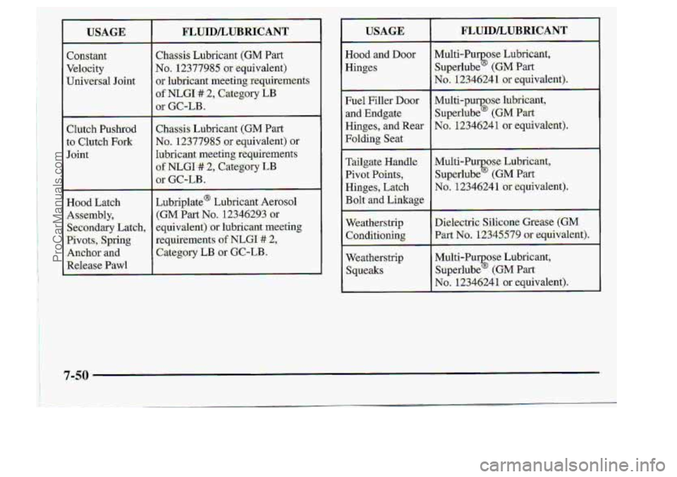 CHEVROLET S10 1998 Owners Manual USAGE
Fuel Tiller Dom
.and. Endgate
Hing.es, and Rear
Folding Seat
T.ailg,ate Hiuldle
Pivot. Points,
Hinges, Latch
Bolt and Liakage
Weatherstrip
Squeaks.
ProCarManuals.com CHEVROLET S10 1998 Owners Manual USAGE
Fuel Tiller Dom
.and. Endgate
Hing.es, and Rear
Folding Seat
T.ailg,ate Hiuldle
Pivot. Points,
Hinges, Latch
Bolt and Liakage
Weatherstrip
Squeaks.
ProCarManuals.com
