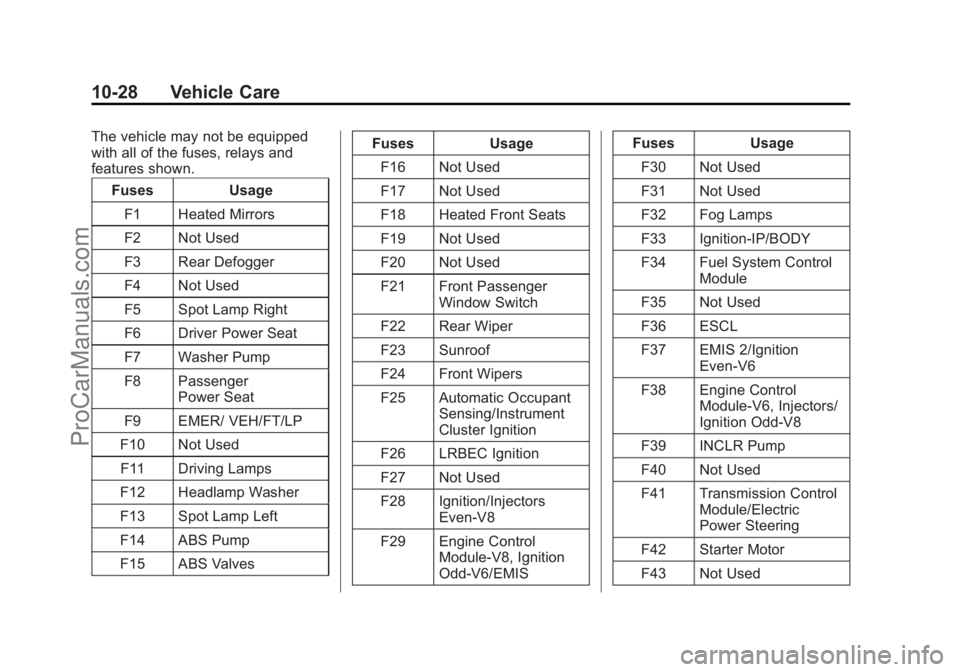 CHEVROLET SS 2014 Owners Manual Black plate (28,1)Chevrolet SS Sedan Owner Manual (GMNA-Localizing-U.S.-6014851) - 2014 -
1st Edition - 8/22/13
10-28 Vehicle Care
The vehicle may not be equipped
with all of the fuses, relays and
fea CHEVROLET SS 2014 Owners Manual Black plate (28,1)Chevrolet SS Sedan Owner Manual (GMNA-Localizing-U.S.-6014851) - 2014 -
1st Edition - 8/22/13
10-28 Vehicle Care
The vehicle may not be equipped
with all of the fuses, relays and
fea