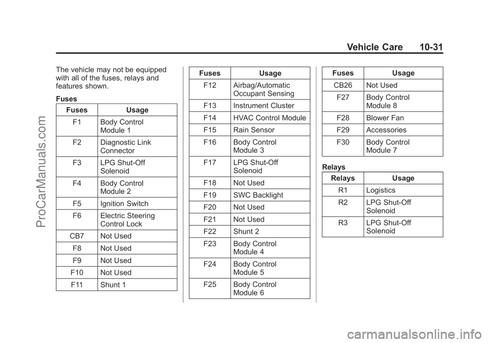 CHEVROLET SS 2014  Owners Manual Black plate (31,1)Chevrolet SS Sedan Owner Manual (GMNA-Localizing-U.S.-6014851) - 2014 -
1st Edition - 8/22/13
Vehicle Care 10-31
The vehicle may not be equipped
with all of the fuses, relays and
fea