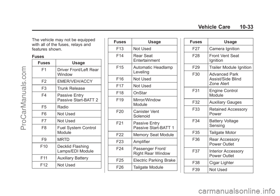 CHEVROLET SS 2014  Owners Manual Black plate (33,1)Chevrolet SS Sedan Owner Manual (GMNA-Localizing-U.S.-6014851) - 2014 -
1st Edition - 8/22/13
Vehicle Care 10-33
The vehicle may not be equipped
with all of the fuses, relays and
fea