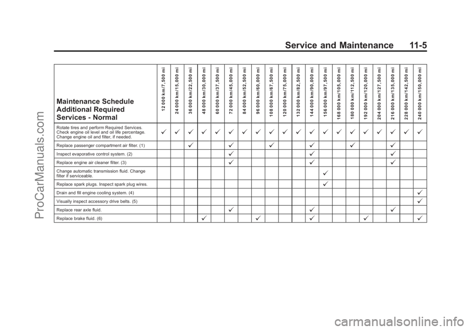 CHEVROLET SS 2014  Owners Manual Black plate (5,1)Chevrolet SS Sedan Owner Manual (GMNA-Localizing-U.S.-6014851) - 2014 -
1st Edition - 8/22/13
Service and Maintenance 11-5
Maintenance Schedule
Additional Required
Services - Normal12