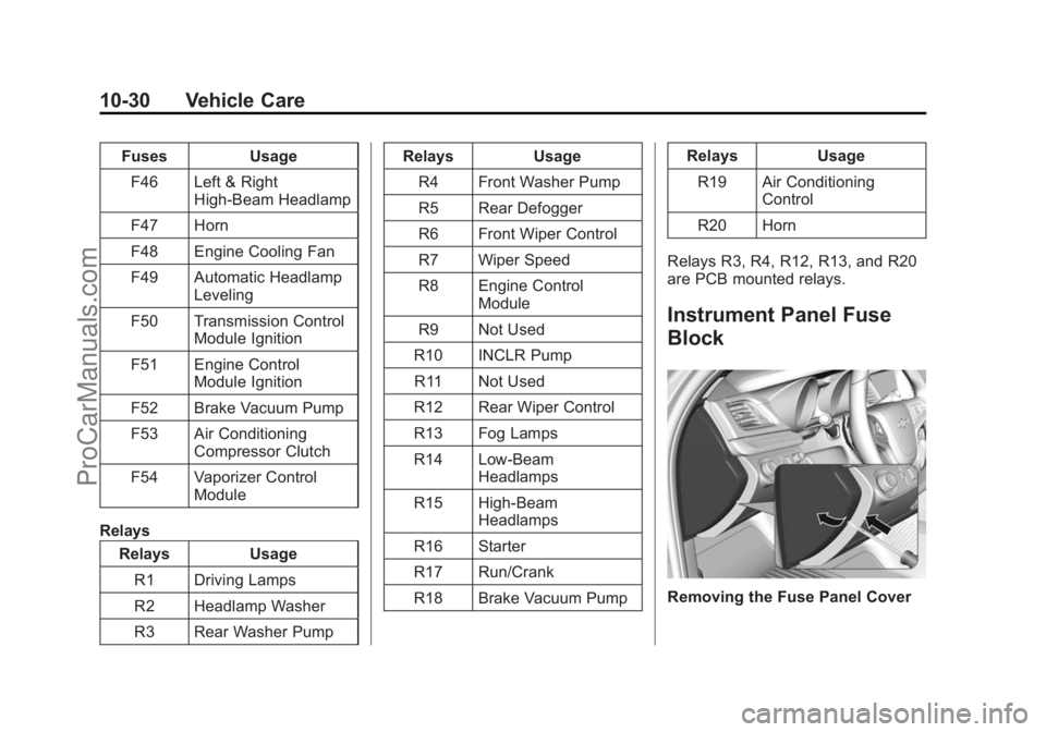 CHEVROLET SS 2015 User Guide Black plate (30,1)Chevrolet SS Sedan Owner Manual (GMNA-Localizing-U.S.-7707491) - 2015 -
crc - 9/16/14
10-30 Vehicle Care
FusesUsage
F46 Left & Right High-Beam Headlamp
F47 Horn
F48 Engine Cooling Fa CHEVROLET SS 2015 User Guide Black plate (30,1)Chevrolet SS Sedan Owner Manual (GMNA-Localizing-U.S.-7707491) - 2015 -
crc - 9/16/14
10-30 Vehicle Care
FusesUsage
F46 Left & Right High-Beam Headlamp
F47 Horn
F48 Engine Cooling Fa