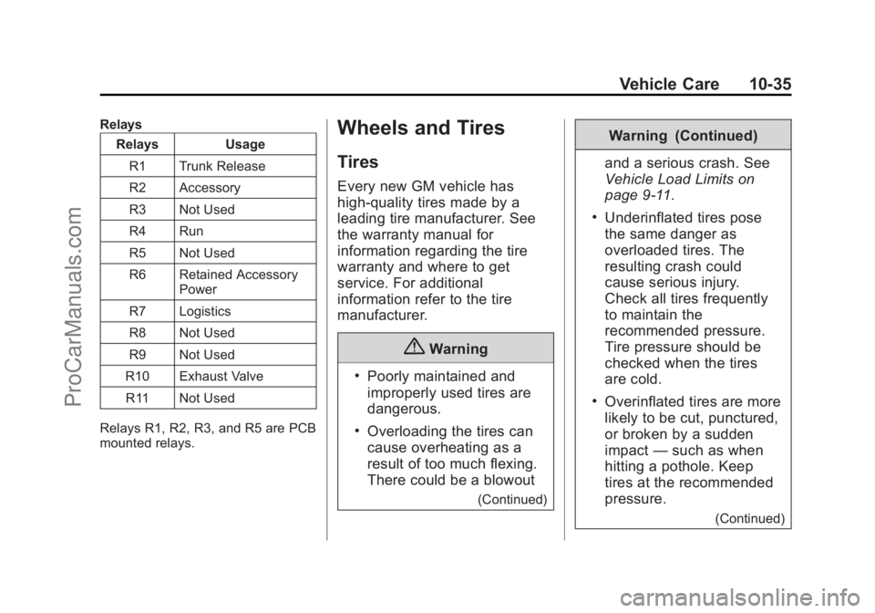 CHEVROLET SS 2015  Owners Manual Black plate (35,1)Chevrolet SS Sedan Owner Manual (GMNA-Localizing-U.S.-7707491) - 2015 -
crc - 9/16/14
Vehicle Care 10-35
RelaysRelays Usage
R1 Trunk Release
R2 Accessory
R3 Not Used
R4 Run
R5 Not Us CHEVROLET SS 2015  Owners Manual Black plate (35,1)Chevrolet SS Sedan Owner Manual (GMNA-Localizing-U.S.-7707491) - 2015 -
crc - 9/16/14
Vehicle Care 10-35
RelaysRelays Usage
R1 Trunk Release
R2 Accessory
R3 Not Used
R4 Run
R5 Not Us