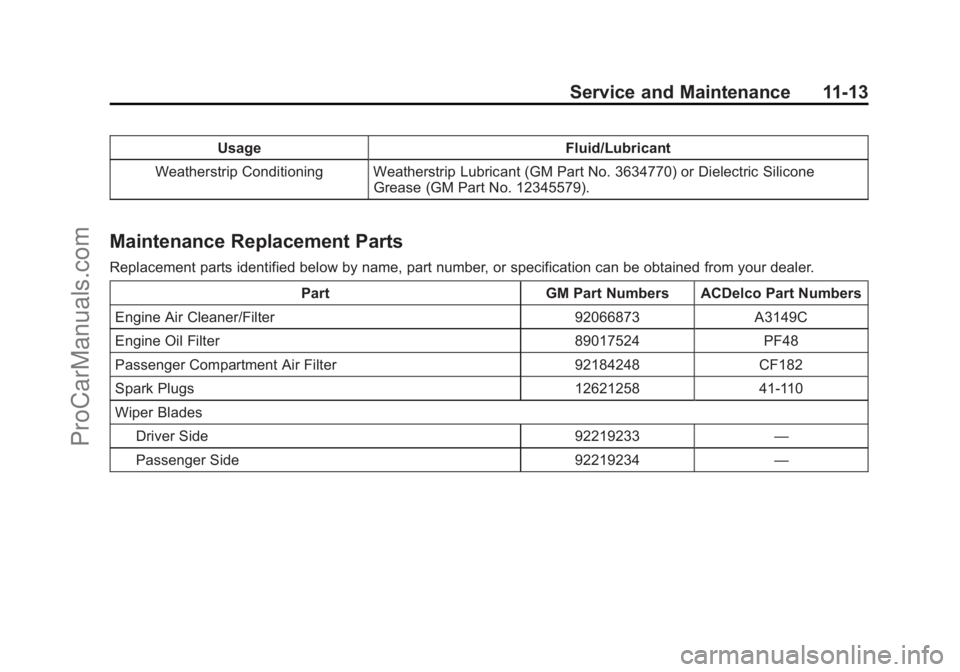 CHEVROLET SS 2015 Owners Manual Black plate (13,1)Chevrolet SS Sedan Owner Manual (GMNA-Localizing-U.S.-7707491) - 2015 -
crc - 9/18/14
Service and Maintenance 11-13
UsageFluid/Lubricant
Weatherstrip Conditioning Weatherstrip Lubric CHEVROLET SS 2015 Owners Manual Black plate (13,1)Chevrolet SS Sedan Owner Manual (GMNA-Localizing-U.S.-7707491) - 2015 -
crc - 9/18/14
Service and Maintenance 11-13
UsageFluid/Lubricant
Weatherstrip Conditioning Weatherstrip Lubric