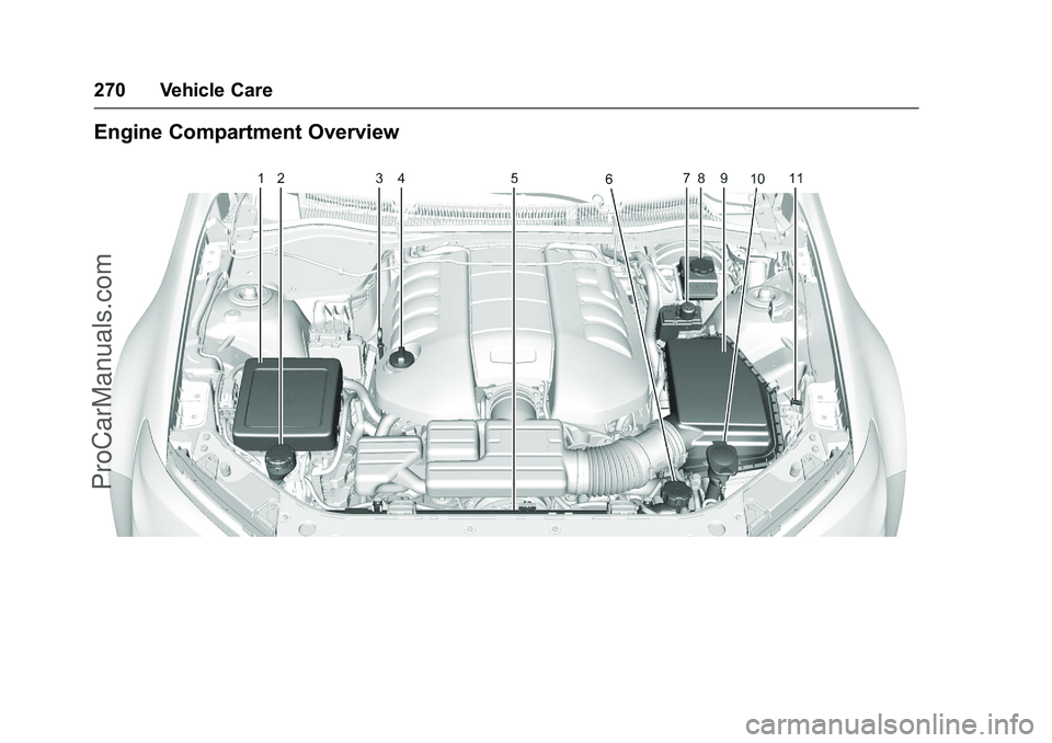 CHEVROLET SS 2016 Owners Manual Chevrolet SS Sedan Owner Manual (GMNA-Localizing-U.S.-9234782) - 2016 -
CRC - 8/24/15
270 Vehicle Care
Engine Compartment Overview
ProCarManuals.com CHEVROLET SS 2016 Owners Manual Chevrolet SS Sedan Owner Manual (GMNA-Localizing-U.S.-9234782) - 2016 -
CRC - 8/24/15
270 Vehicle Care
Engine Compartment Overview
ProCarManuals.com