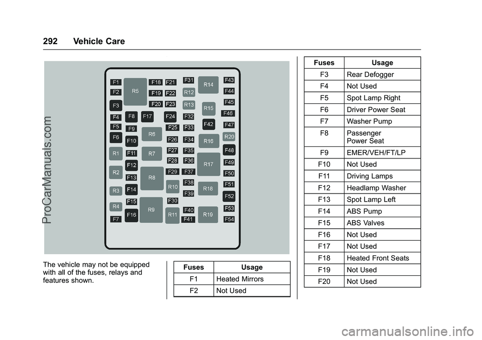CHEVROLET SS 2016 Owners Manual Chevrolet SS Sedan Owner Manual (GMNA-Localizing-U.S.-9234782) - 2016 -
CRC - 8/24/15
292 Vehicle Care
The vehicle may not be equipped
with all of the fuses, relays and
features shown.Fuses
Usage
F1 H CHEVROLET SS 2016 Owners Manual Chevrolet SS Sedan Owner Manual (GMNA-Localizing-U.S.-9234782) - 2016 -
CRC - 8/24/15
292 Vehicle Care
The vehicle may not be equipped
with all of the fuses, relays and
features shown.Fuses
Usage
F1 H
