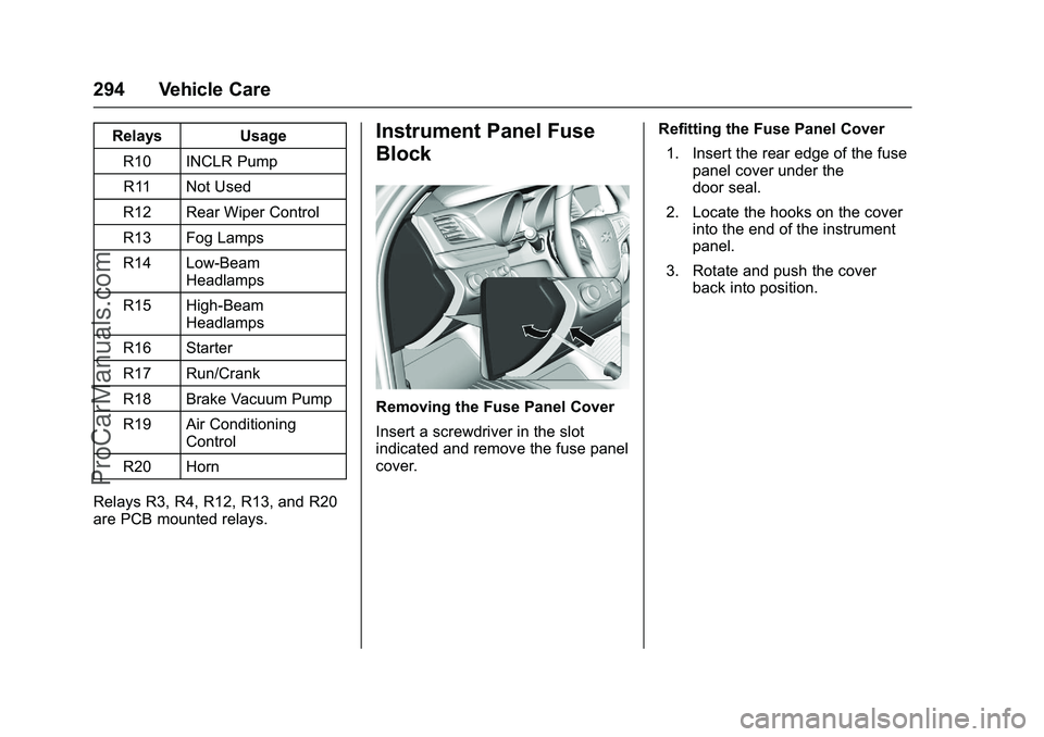 CHEVROLET SS 2016 Owners Manual Chevrolet SS Sedan Owner Manual (GMNA-Localizing-U.S.-9234782) - 2016 -
CRC - 8/24/15
294 Vehicle Care
RelaysUsage
R10 INCLR Pump R11 Not Used
R12 Rear Wiper Control
R13 Fog Lamps
R14 Low-Beam Headlam CHEVROLET SS 2016 Owners Manual Chevrolet SS Sedan Owner Manual (GMNA-Localizing-U.S.-9234782) - 2016 -
CRC - 8/24/15
294 Vehicle Care
RelaysUsage
R10 INCLR Pump R11 Not Used
R12 Rear Wiper Control
R13 Fog Lamps
R14 Low-Beam Headlam