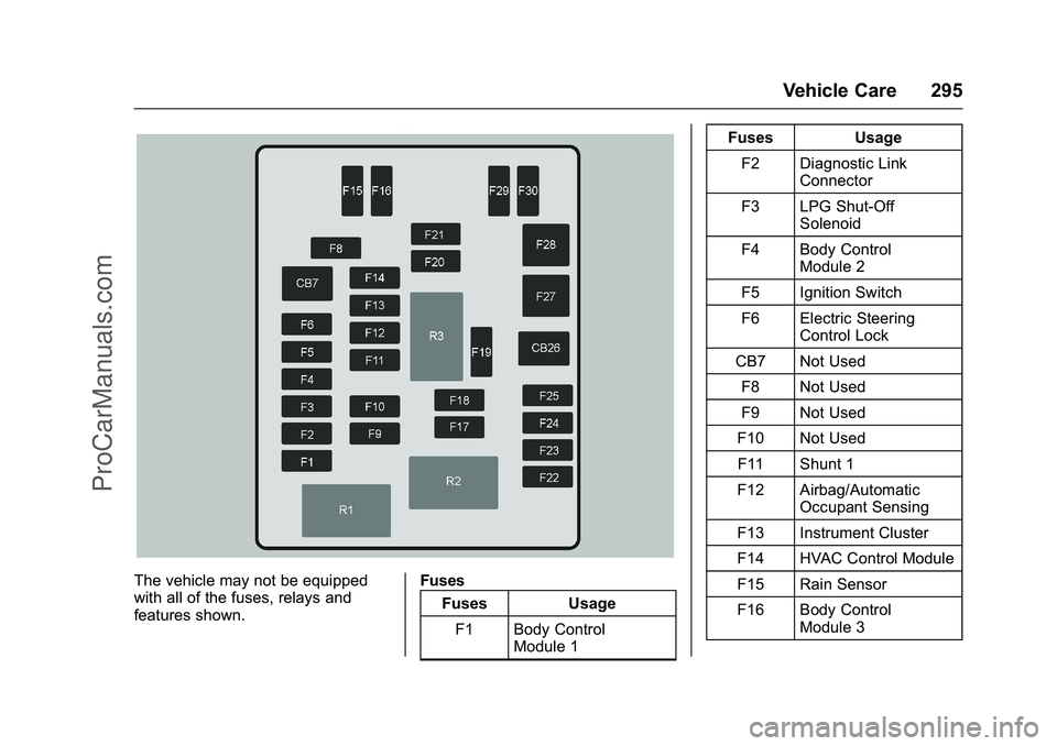 CHEVROLET SS 2016 Owners Manual Chevrolet SS Sedan Owner Manual (GMNA-Localizing-U.S.-9234782) - 2016 -
CRC - 8/24/15
Vehicle Care 295
The vehicle may not be equipped
with all of the fuses, relays and
features shown.Fuses
Fuses Usag CHEVROLET SS 2016 Owners Manual Chevrolet SS Sedan Owner Manual (GMNA-Localizing-U.S.-9234782) - 2016 -
CRC - 8/24/15
Vehicle Care 295
The vehicle may not be equipped
with all of the fuses, relays and
features shown.Fuses
Fuses Usag