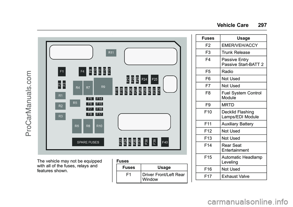 CHEVROLET SS 2016 Owners Manual Chevrolet SS Sedan Owner Manual (GMNA-Localizing-U.S.-9234782) - 2016 -
CRC - 8/24/15
Vehicle Care 297
The vehicle may not be equipped
with all of the fuses, relays and
features shown.Fuses
Fuses Usag CHEVROLET SS 2016 Owners Manual Chevrolet SS Sedan Owner Manual (GMNA-Localizing-U.S.-9234782) - 2016 -
CRC - 8/24/15
Vehicle Care 297
The vehicle may not be equipped
with all of the fuses, relays and
features shown.Fuses
Fuses Usag
