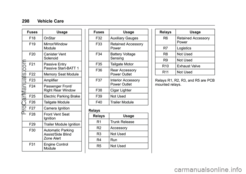 CHEVROLET SS 2016 Owners Manual Chevrolet SS Sedan Owner Manual (GMNA-Localizing-U.S.-9234782) - 2016 -
CRC - 8/24/15
298 Vehicle Care
FusesUsage
F18 OnStar
F19 Mirror/Window Module
F20 Canister Vent Solenoid
F21 Passive Entry Passi CHEVROLET SS 2016 Owners Manual Chevrolet SS Sedan Owner Manual (GMNA-Localizing-U.S.-9234782) - 2016 -
CRC - 8/24/15
298 Vehicle Care
FusesUsage
F18 OnStar
F19 Mirror/Window Module
F20 Canister Vent Solenoid
F21 Passive Entry Passi