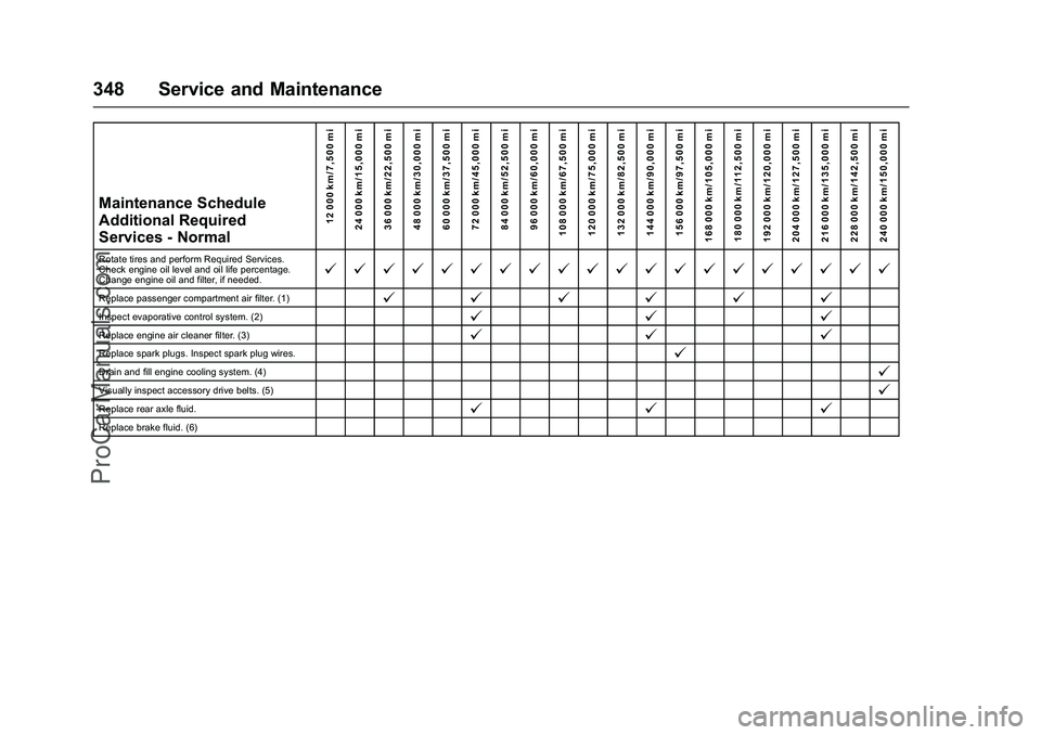 CHEVROLET SS 2016  Owners Manual Chevrolet SS Sedan Owner Manual (GMNA-Localizing-U.S.-9234782) - 2016 -
CRC - 8/24/15
348 Service and Maintenance
Maintenance Schedule
Additional Required
Services - Normal12 000 km/7,500 mi
24 000 km