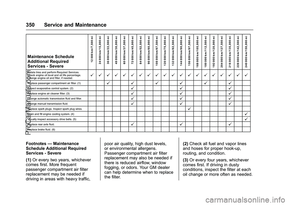 CHEVROLET SS 2016 Owners Manual Chevrolet SS Sedan Owner Manual (GMNA-Localizing-U.S.-9234782) - 2016 -
CRC - 8/24/15
350 Service and Maintenance
Maintenance Schedule
Additional Required
Services - Severe12 000 km/7,500 mi
24 000 km CHEVROLET SS 2016 Owners Manual Chevrolet SS Sedan Owner Manual (GMNA-Localizing-U.S.-9234782) - 2016 -
CRC - 8/24/15
350 Service and Maintenance
Maintenance Schedule
Additional Required
Services - Severe12 000 km/7,500 mi
24 000 km