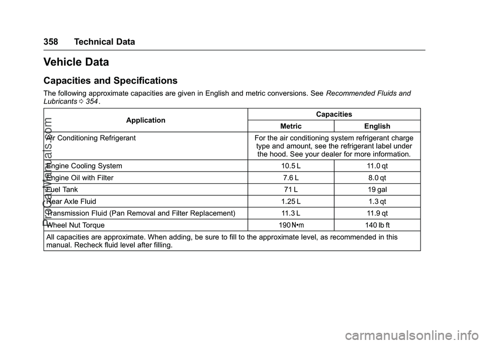 CHEVROLET SS 2016  Owners Manual Chevrolet SS Sedan Owner Manual (GMNA-Localizing-U.S.-9234782) - 2016 -
CRC - 8/24/15
358 Technical Data
Vehicle Data
Capacities and Specifications
The following approximate capacities are given in En