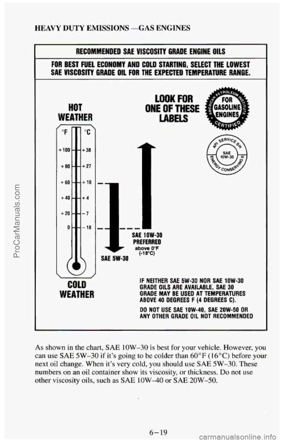 CHEVROLET SUBURBAN 1994  Owners Manual HEAVY DUTY EMISSIONS -GAS ENGINES 
RECOMMENDED SAE VISCOSITY GRADE ENGINE OILS 
FOR BEST FUEL ECONOMY AND COLD STARTING,  SELECT  THE  LOWEST 
SAE 
VISCOSITY GRADE OIL FOR THE  EXPECTED  TEMPERATURE  