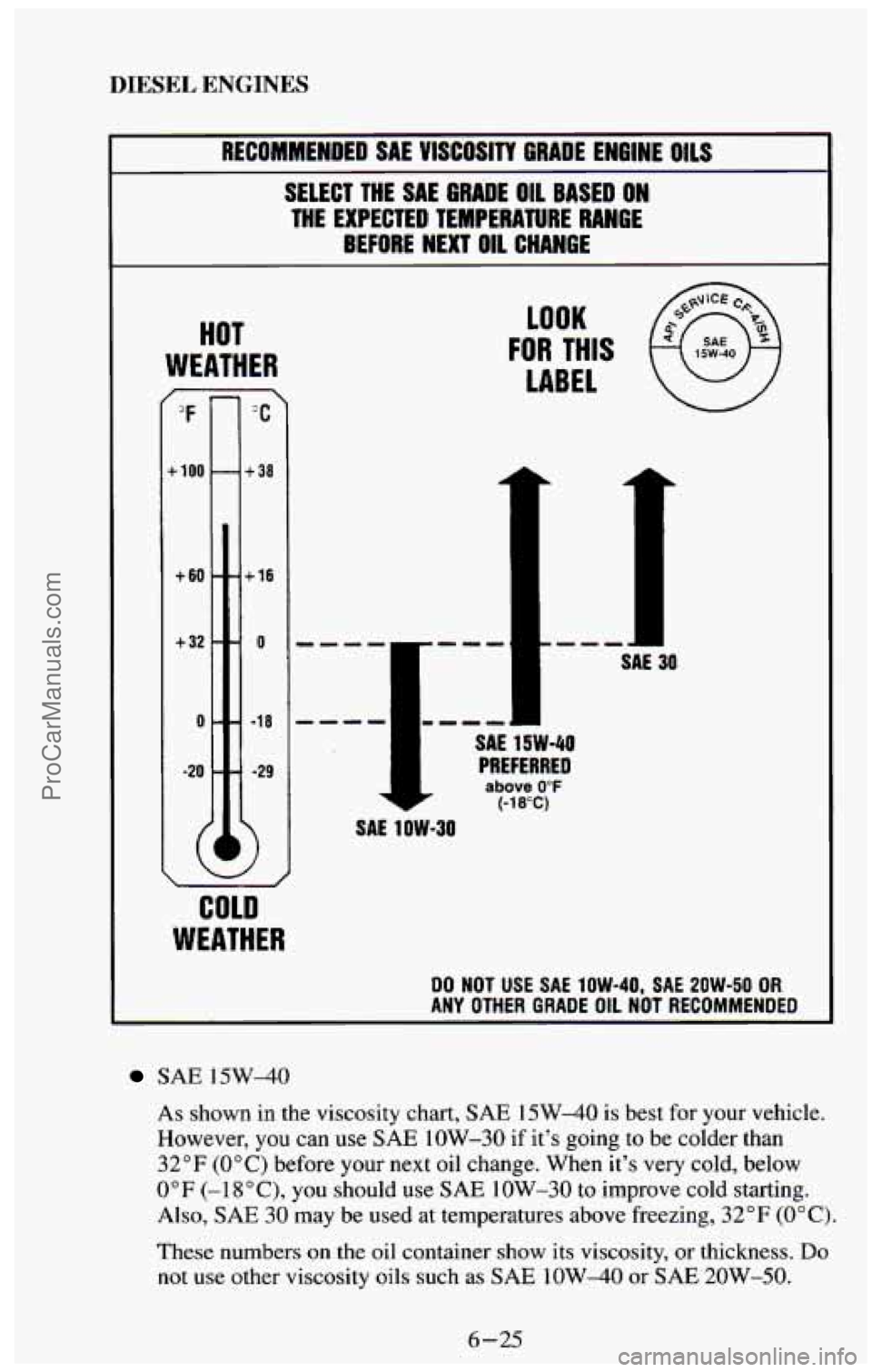 CHEVROLET SUBURBAN 1994  Owners Manual DIESEL ENGINES 
I RECOMMENDED  SAE VISCOSITY GRADE ENGINE OILS 
SELECT  THE  SAE  GRADE 011 BASED ON 
THE EXPECTED  TEMPERATURE RANGE 
I BEFORE  NEXT OIL  CHANGE 
HOT 
WEATHER 
+loo - 
+60 - - +16 
+3