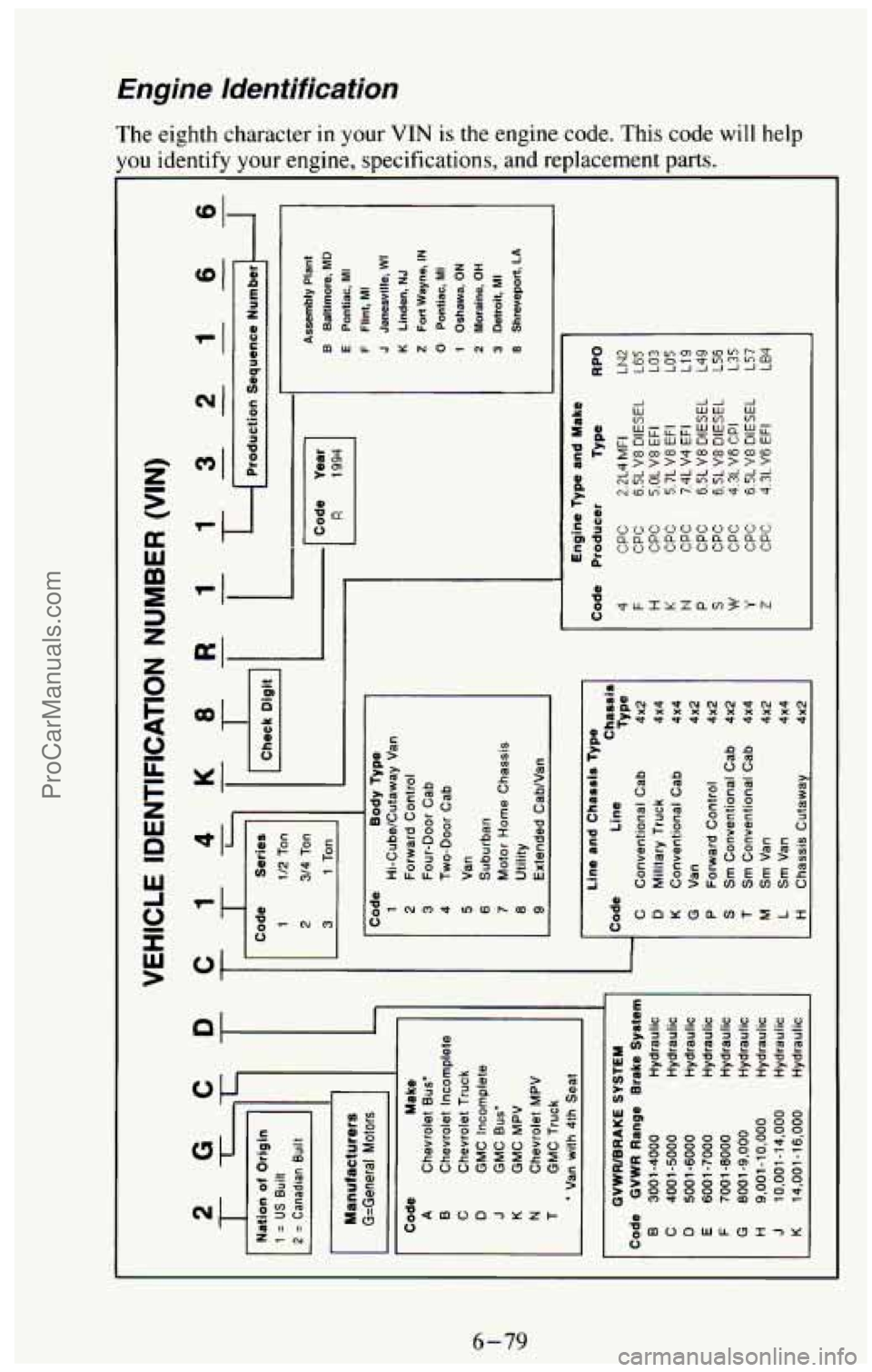 CHEVROLET SUBURBAN 1994 Owners Manual Engine Identification
I-
4-
The eighth character in your VIN is the engine code. This code will help
you identify your engine, specifications, and replacement parts.
m
U E a
Wf I
P
0
CHEVROLET SUBURBAN 1994 Owners Manual Engine Identification
I-
4-
The eighth character in your VIN is the engine code. This code will help
you identify your engine, specifications, and replacement parts.
m
U E a
Wf I
P
0
