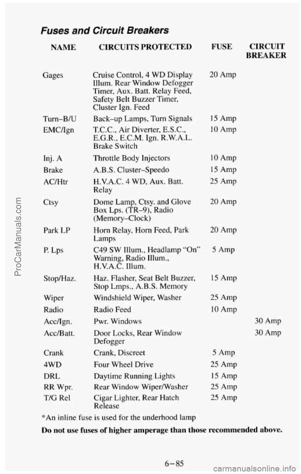 CHEVROLET SUBURBAN 1994  Owners Manual Fuses and Circuit  Breakers 
NAME CIRCUITS PROTECTED 
Gages Turn-B/U 
EMC/Ign 
Inj. A 
Brake 
AC/Htr 
Ctsy Park 
LP 
P. Lps 
Stop/Haz. 
Wiper 
Radio  Acc/Ign. 
Acc/Batt. 
Crank 
4WD  DRL 
RR Wpr. 
TIC