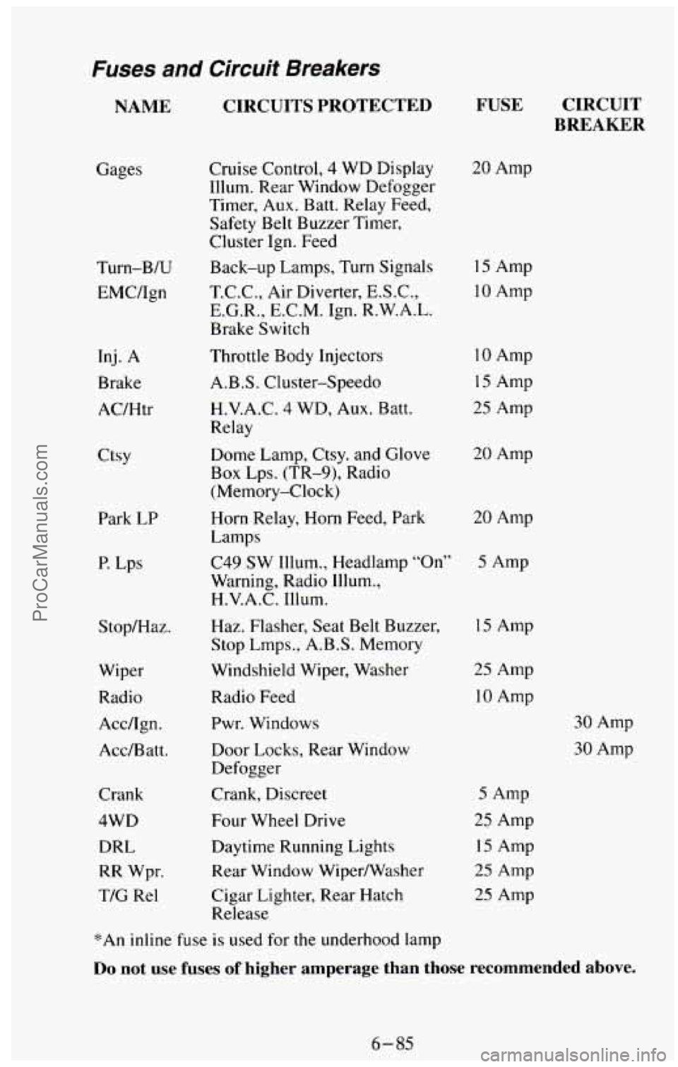 CHEVROLET SUBURBAN 1994 Owners Manual Fuses and Circuit Breakers
NAME CIRCUITS PROTECTED
Gages Turn-B/U
EMC/Ign
Inj. A
Brake
AC/Htr
Ctsy Park
LP
P. Lps
Stop/Haz.
Wiper
Radio Acc/Ign.
Acc/Batt.
Crank
4WD DRL
RR Wpr.
TIC CHEVROLET SUBURBAN 1994 Owners Manual Fuses and Circuit Breakers
NAME CIRCUITS PROTECTED
Gages Turn-B/U
EMC/Ign
Inj. A
Brake
AC/Htr
Ctsy Park
LP
P. Lps
Stop/Haz.
Wiper
Radio Acc/Ign.
Acc/Batt.
Crank
4WD DRL
RR Wpr.
TIC