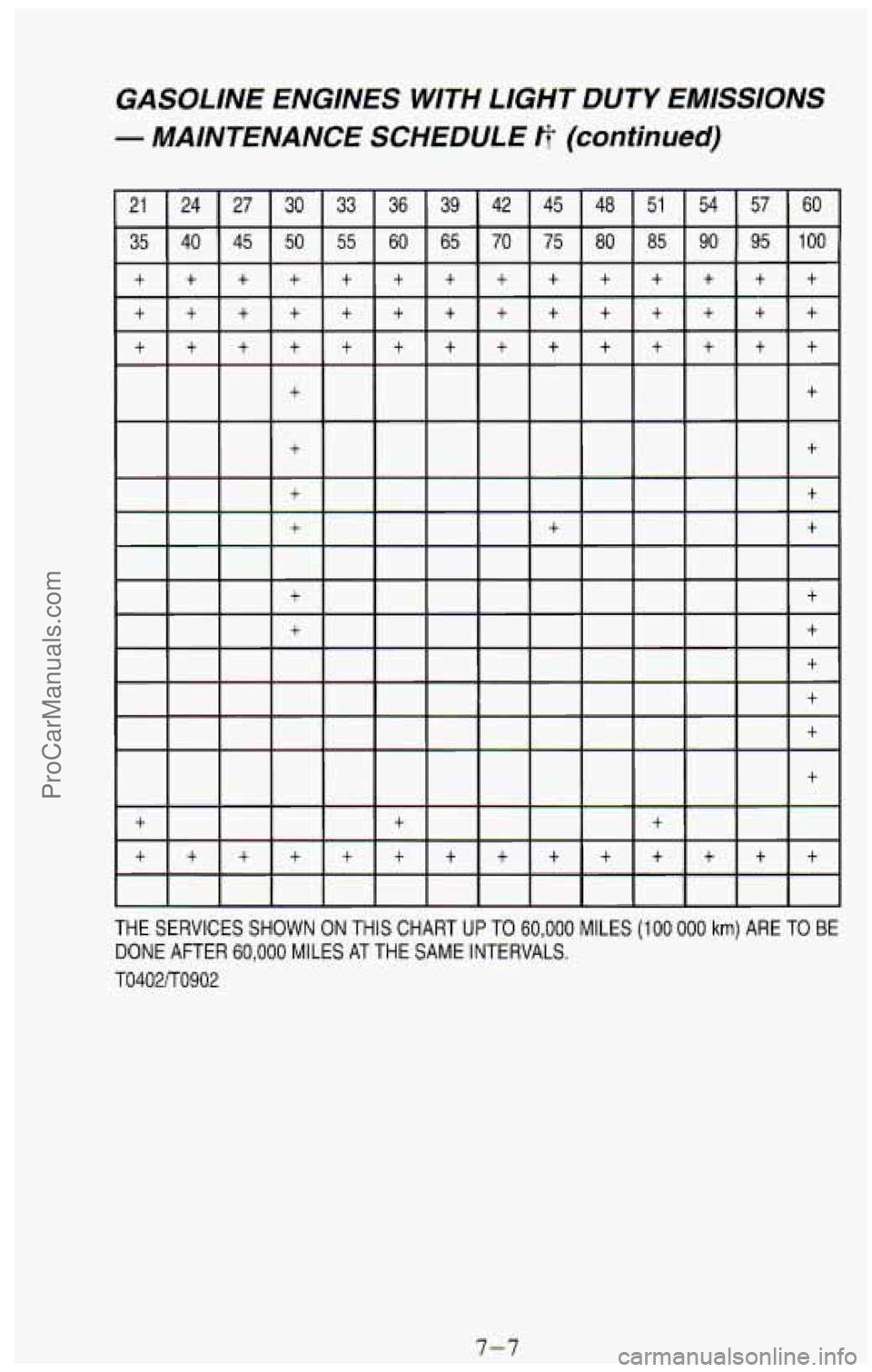 CHEVROLET SUBURBAN 1994  Owners Manual GASOLINE  ENGINES  WITH  LIGHT DUTY EMlSSlONS 
- MAINTENANCE SCHEDULE fi (continued) 
THE  SERVICES  SHOWN ON THIS  CHART UP TO 60,000 MILES (100 000 km) ARE TO BE 
DONE  AFTER 60,000 MILES  AT THE  S