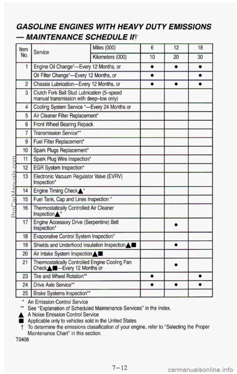 CHEVROLET SUBURBAN 1994  Owners Manual GASOLINE  ENGINES WITH HEAVY DUTY EMISSIONS 
- MAINTENANCE  SCHEDULE Iff 
* An  Emission Control Service 
** See  “Explanation of Scheduled  Maintenance  Services” in the  Index. 
A A Noise  Emiss