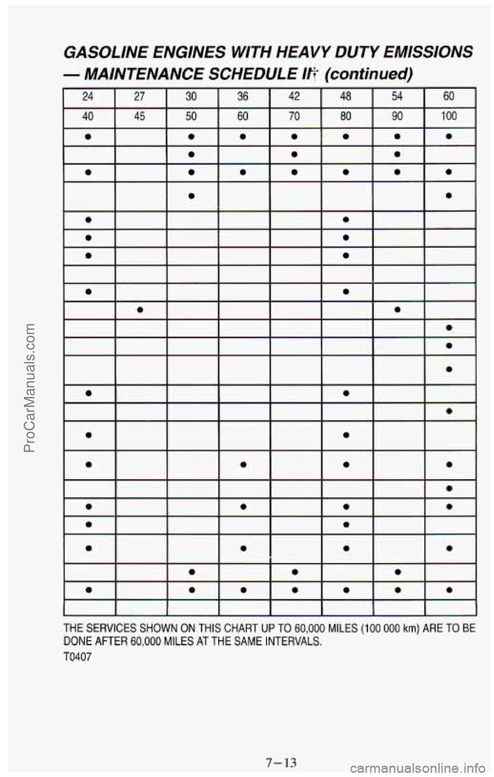 CHEVROLET SUBURBAN 1994  Owners Manual GASOLINE  ENGINES  WITH  HEAVY DUTY EMISSIONS 
- MAINTENANCE  SCHEDULE IFl (continued) 
7- 13 
ProCarManuals.com 