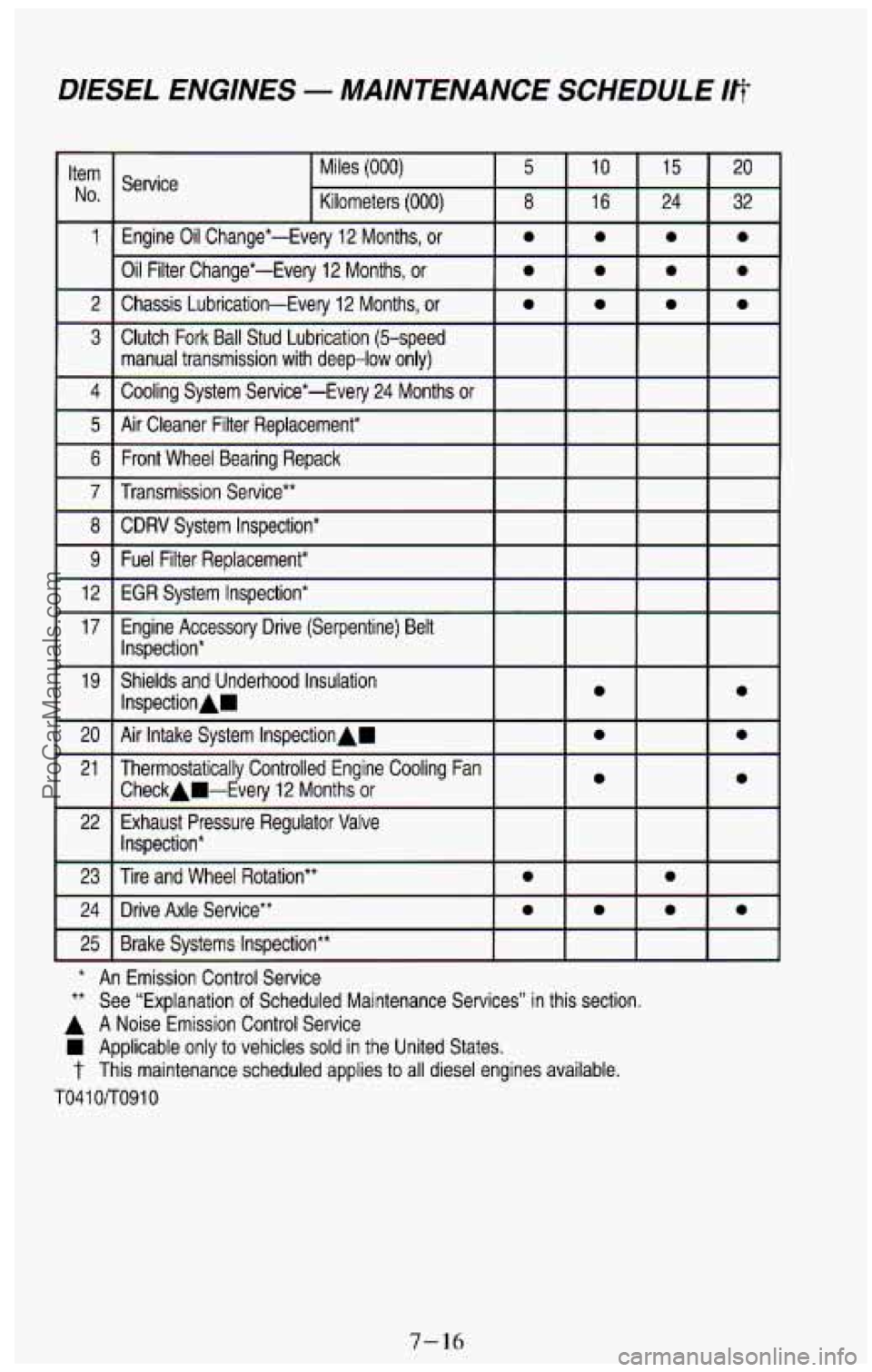 CHEVROLET SUBURBAN 1994  Owners Manual DlES€L ENGINES - MAINTENANCE  SCHEDULE Ifi 
Item 
No. 
1 
- 
8 CDRV System  Inspection* 
9 Fuel  Filter  Replacement* 
12  EGR  System  Inspection* 
17  Engine  Accessory  Drive  (Serpentine)  Belt 