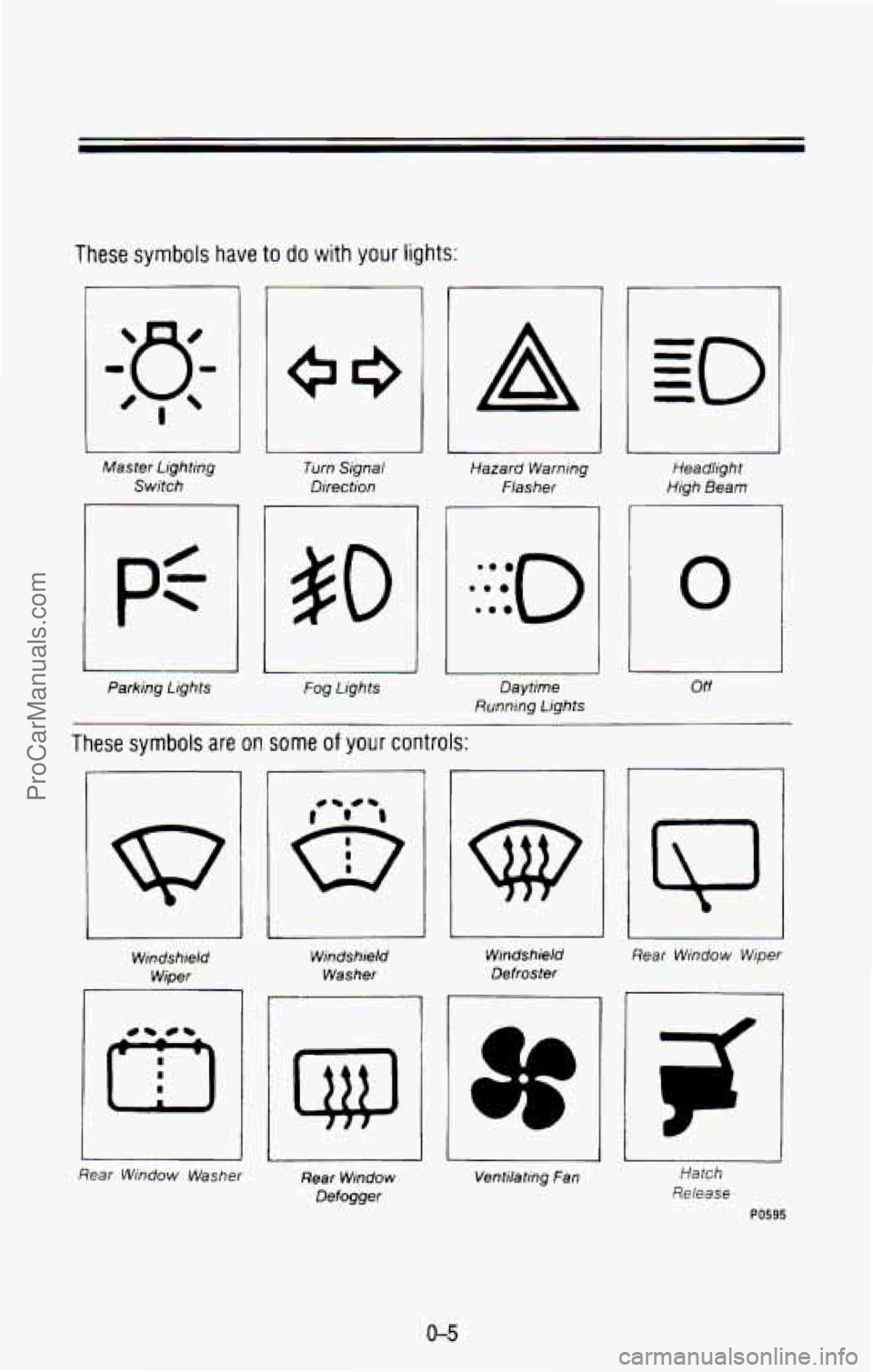 CHEVROLET SUBURBAN 1993 User Guide These symbols have to do with your lights:
A
Master Lighting Switch Turn Signal
Direction Hazard
Warning
Flasher Headlight
High Beam
0 50
I
Parking Lights Fog Lights Off Daytime
Runn CHEVROLET SUBURBAN 1993 User Guide These symbols have to do with your lights:
A
Master Lighting Switch Turn Signal
Direction Hazard
Warning
Flasher Headlight
High Beam
0 50
I
Parking Lights Fog Lights Off Daytime
Runn
