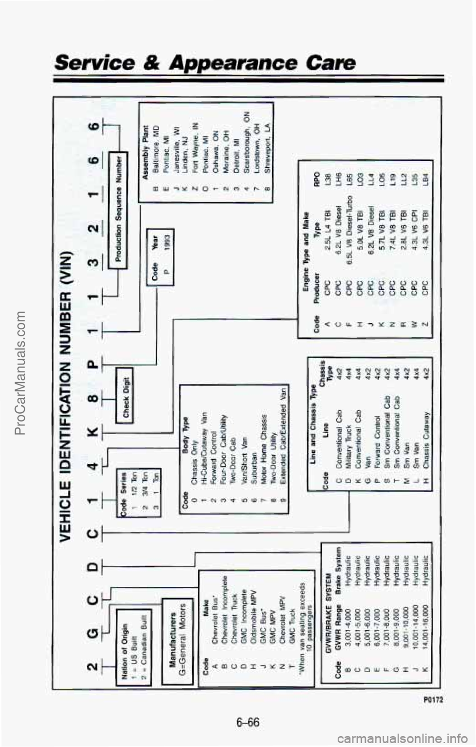 CHEVROLET SUBURBAN 1993 Owners Manual Service & Appearance Cam
L
pe:
w
I
3
z
m
I-
Z
1
I I
L
e
Qo
1
It
C 9
- Q, v) 0 a
w
OtJ
POI 72
6-66
ProCarManuals.com CHEVROLET SUBURBAN 1993 Owners Manual Service & Appearance Cam
L
pe:
w
I
3
z
m
I-
Z
1
I I
L
e
Qo
1
It
C 9
- Q, v) 0 a
w
OtJ
POI 72
6-66
ProCarManuals.com