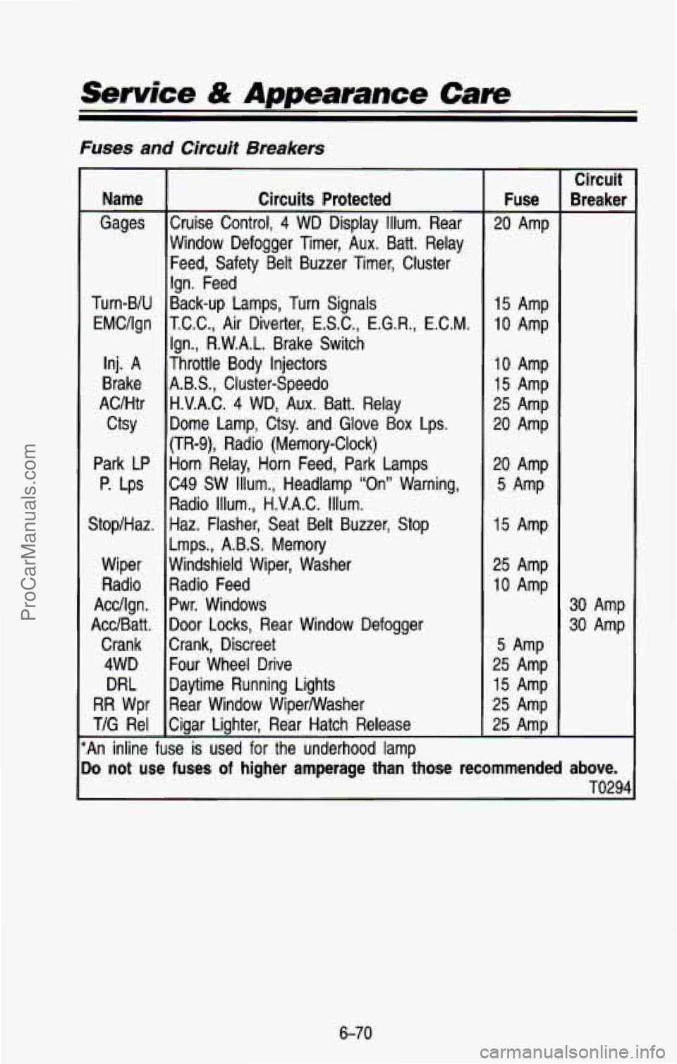 CHEVROLET SUBURBAN 1993  Owners Manual Fuses and Circuit Breakers 
Name 
Gages 
Turn-BIU  EMCIIgn 
Inj. 
A 
Brake 
AC/Htr 
ctsy 
Park  LP 
P. Lps 
StopiHaz. 
Wiper Radio 
Acc/lgn. 
AcdBatt.  Crank 4WD 
DRL 
RR Wpr 
TIG  Re1 
Circuits Prote