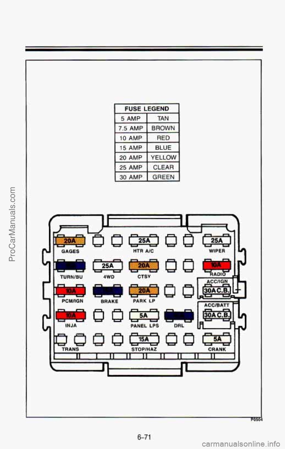 CHEVROLET SUBURBAN 1993 Owners Manual FUSE LEGEND
pJ I ~ GAGES
TURNlBU
4WD
r.
PCM/IGN BRAKE
I INJA
p#€m TRANS
HTR AIC WIPER 19
I
rn
PARK LP
PANEL LPS
STOPIHAZ
rm DRL
6-7 1
ProCarManuals.com CHEVROLET SUBURBAN 1993 Owners Manual FUSE LEGEND
pJ I ~ GAGES
TURNlBU
4WD
r.
PCM/IGN BRAKE
I INJA
p#€m TRANS
HTR AIC WIPER 19
I
rn
PARK LP
PANEL LPS
STOPIHAZ
rm DRL
6-7 1
ProCarManuals.com
