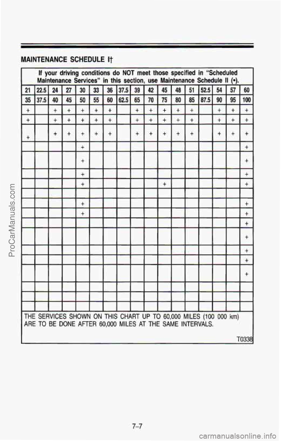 CHEVROLET SUBURBAN 1993 Owners Manual MAINTENANCE SCHEDULE It
TO334
7-7
ProCarManuals.com CHEVROLET SUBURBAN 1993 Owners Manual MAINTENANCE SCHEDULE It
TO334
7-7
ProCarManuals.com