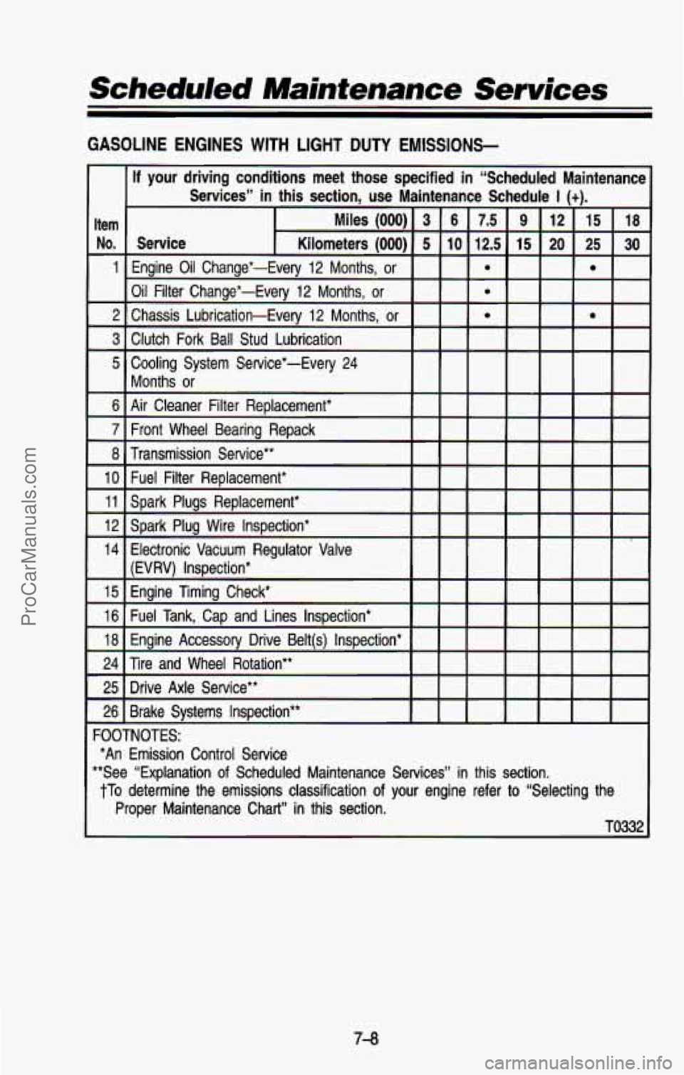CHEVROLET SUBURBAN 1993 Owners Manual Scheduled Maintenance Services
GASOLINE ENGINES WITH LIGHT DUTY EMISSIONS-
If your driving conditions meet those specified in “Scheduled Ma\
intenancc
Services” in this section, CHEVROLET SUBURBAN 1993 Owners Manual Scheduled Maintenance Services
GASOLINE ENGINES WITH LIGHT DUTY EMISSIONS-
If your driving conditions meet those specified in “Scheduled Ma\
intenancc
Services” in this section,