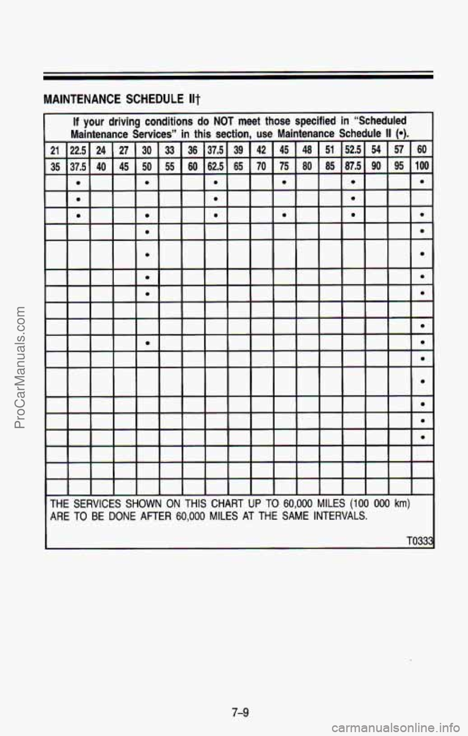 CHEVROLET SUBURBAN 1993 Owners Manual MAINTENANCE SCHEDULE Ilt
e
e e
e
e e e e e
e e
e
e
e e
e
e
e
e
e
e
e
e
e
e
THE SERVICES SHOWN ON THIS CHART UP TO 60,000 MILES (100 000 km)
ARE TO BE DONE AFTER 60,000 MIL CHEVROLET SUBURBAN 1993 Owners Manual MAINTENANCE SCHEDULE Ilt
e
e e
e
e e e e e
e e
e
e
e e
e
e
e
e
e
e
e
e
e
e
THE SERVICES SHOWN ON THIS CHART UP TO 60,000 MILES (100 000 km)
ARE TO BE DONE AFTER 60,000 MIL